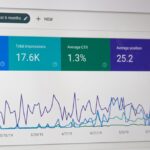 Analytics dashboard for SEO keyword and audience research